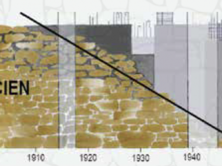 BÂTI MODERNE VS BÂTI ANCIEN