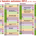 Calendrier lunaire automne 2012 et prévoir le temps avec la lune