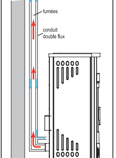Évacuation des fumées et amenée d’air : Pas un poil d’air de trop !