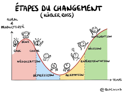 Changer pour le climat