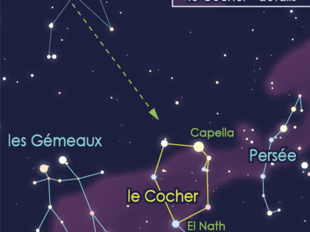 La constellation du COCHER et ses CHEVRES