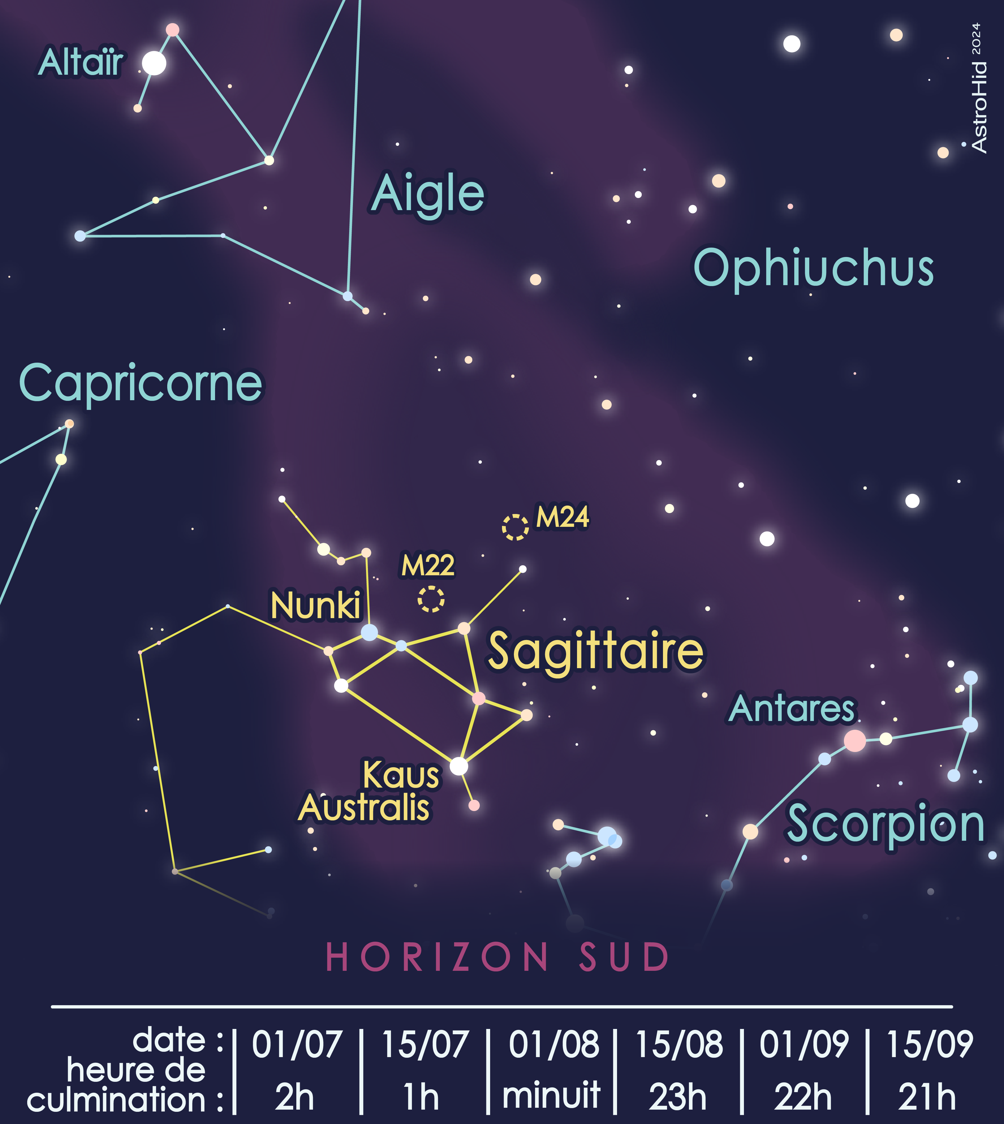 Sitemapcdatahttpsshopinf Inetcomtatouage Constellation Sagittaire