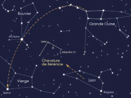 La Chevelure de bérénice
